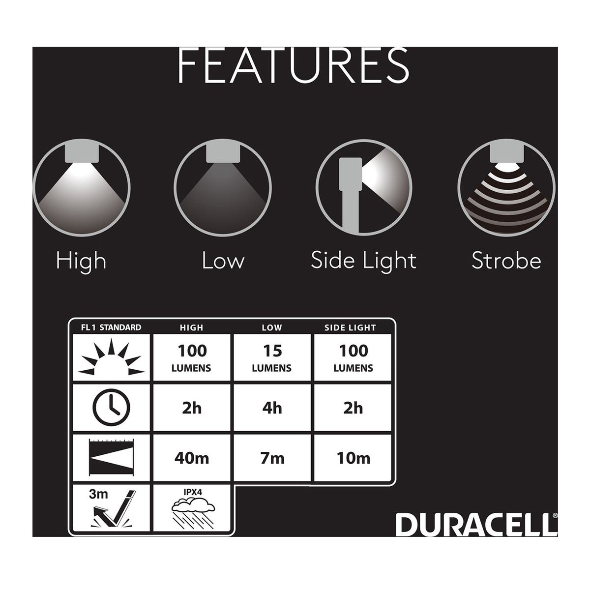 Zaklamp/Pen light 100 lm Duracell Zaklamp/Pen light 100 lm Duracell