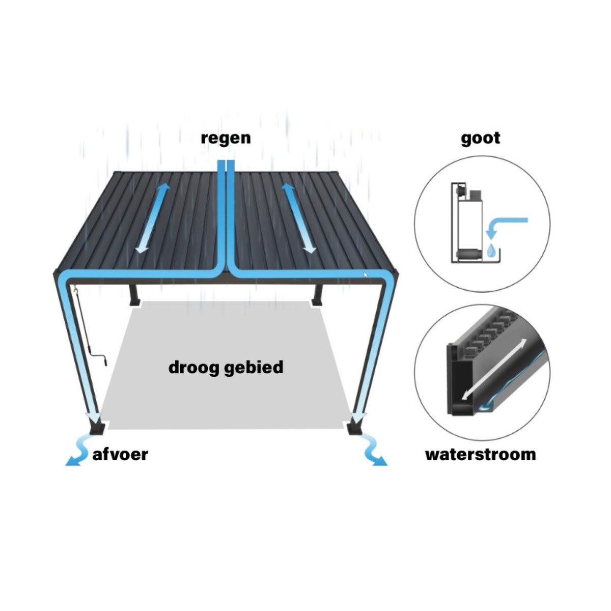 Pergola Cristo 295x395cm Pergola Cristo 295x395cm