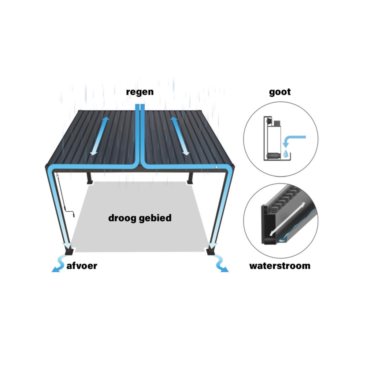Pergola Varzo Creme 295 x 395 cm Pergola Varzo Creme 295 x 395 cm