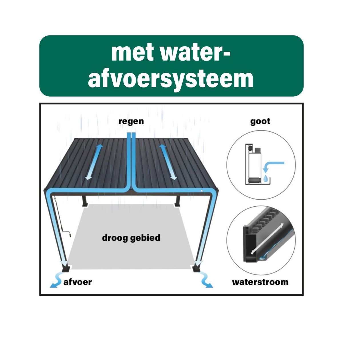 Pergola Mirador 80 Solid antraciet 3 x 3 m Pergola Mirador 80 Solid antraciet 3 x 3 m