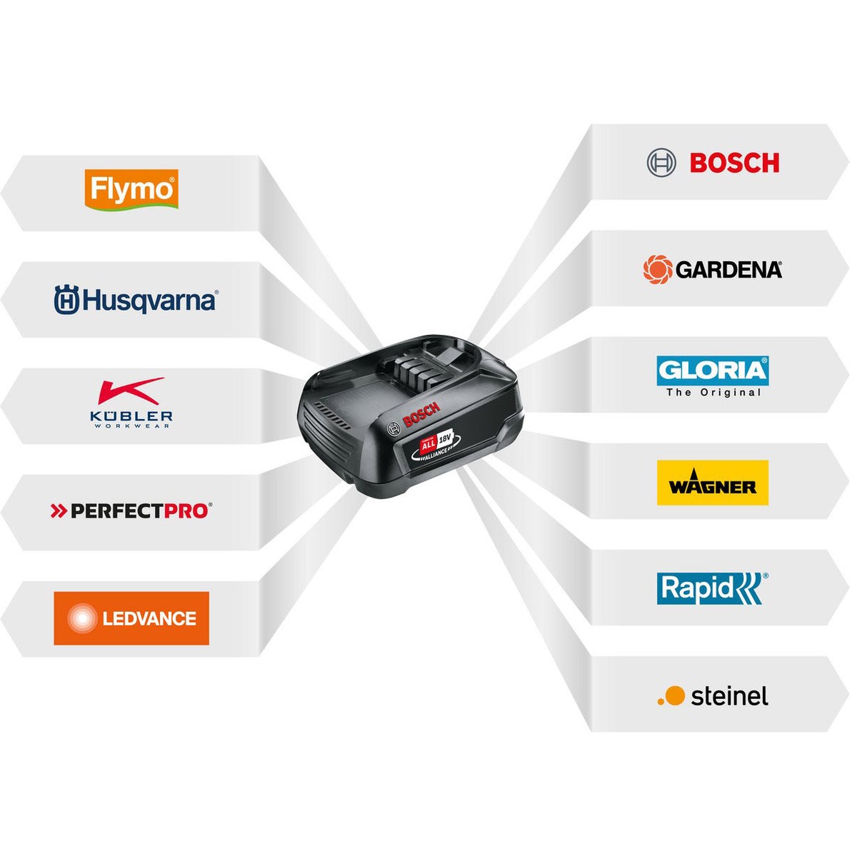 Startset Baretool lader met 18V 2,5Ah accu Bosch Startset Baretool lader met 18V 2,5Ah accu Bosch